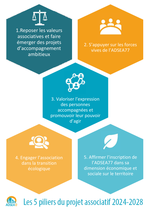 piliers projet associatif